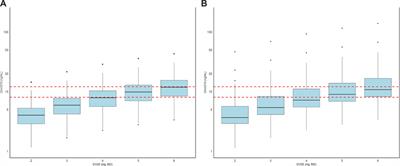 Population pharmacokinetics study of tacrolimus in liver transplant recipients: a comparison between patients with or without liver cancer before surgery